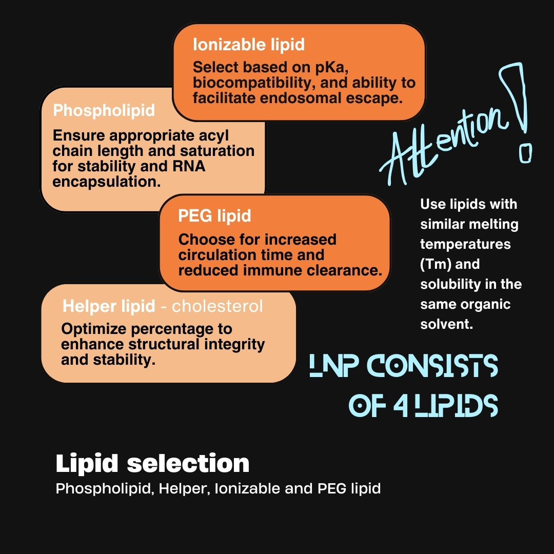 Lipid Selection