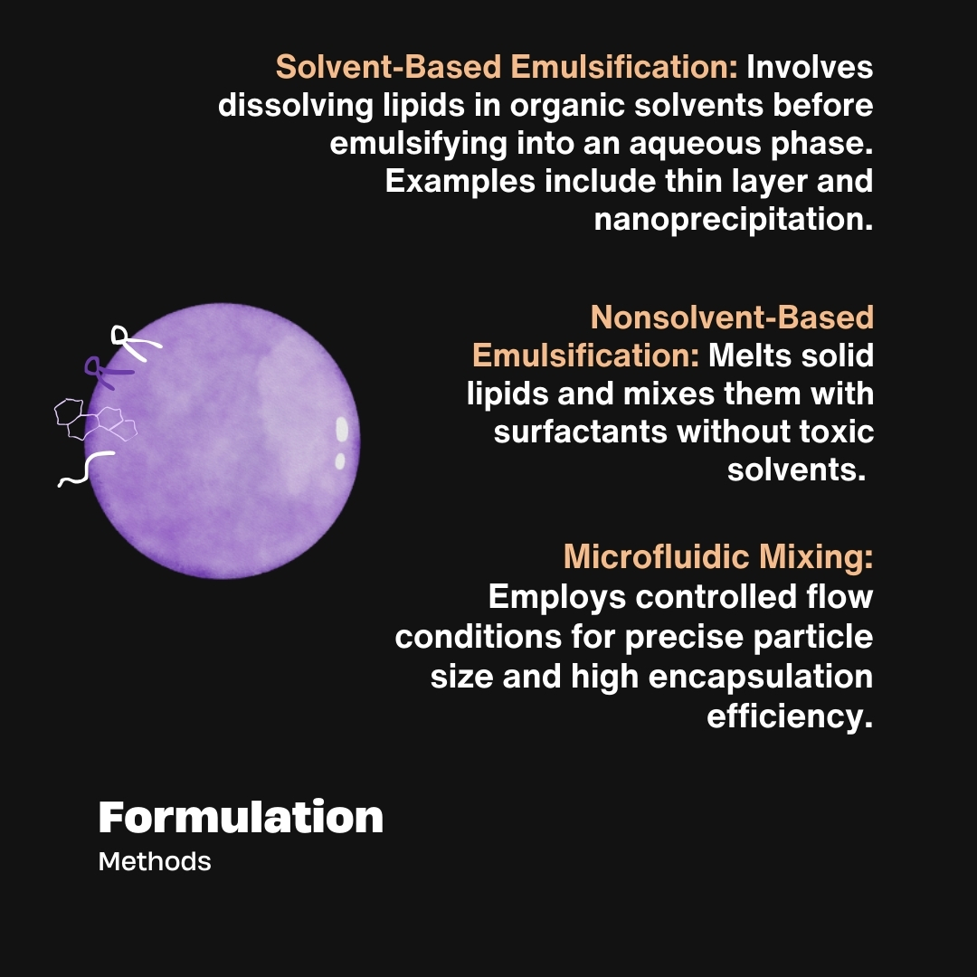 Formulation Techniques