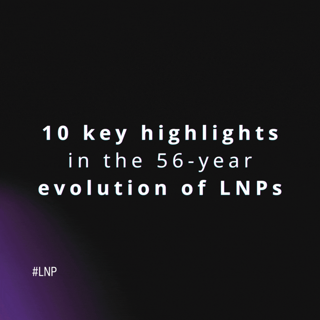 Figure 1 – Ten key highlights in the 56-year evolution of LNPs (1964-2020)
