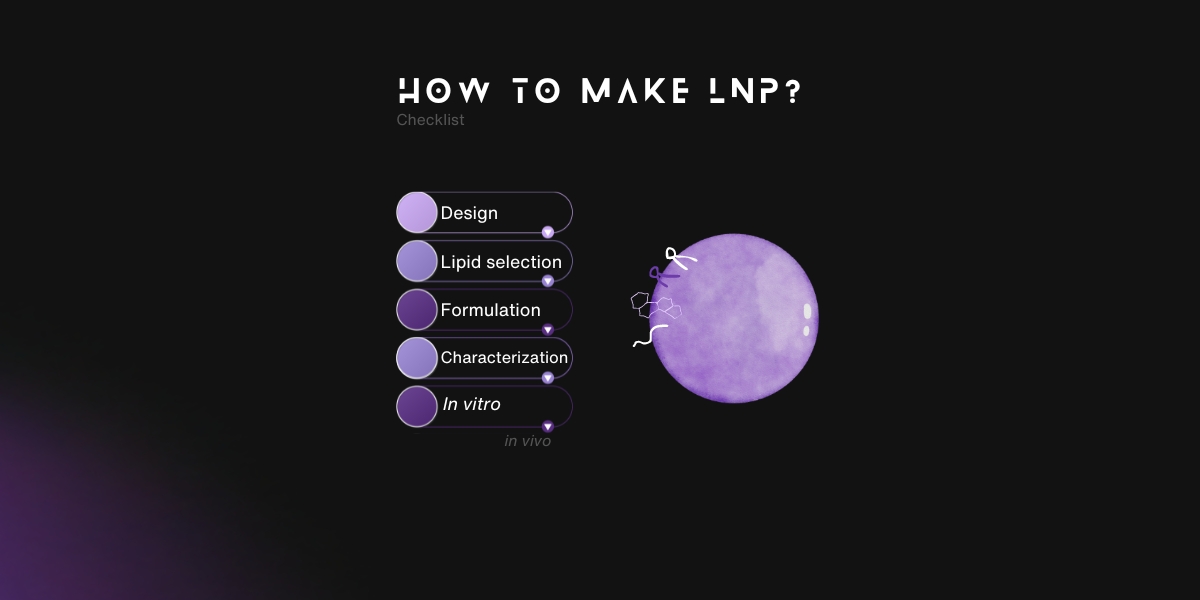 How to make LNPs in 1 minute? 